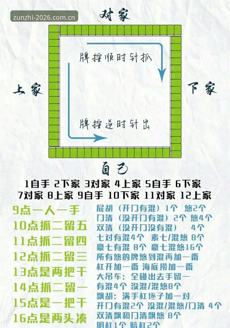 至尊棋牌竞技 至尊棋牌竞技高手操作教程:从下载配置到实战策略的完整路径